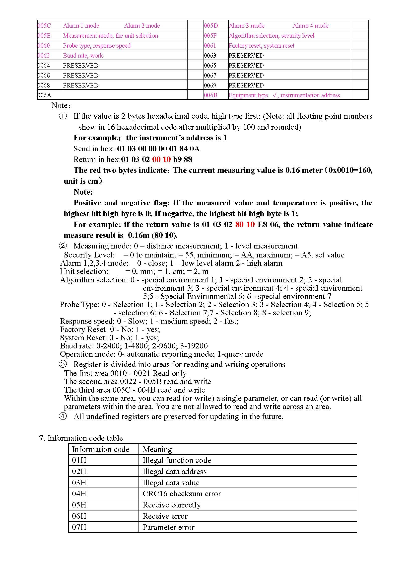 GXUM+Ultrasonic+Level+Meter+MODBUS+Communication+Protocol 4.jpg